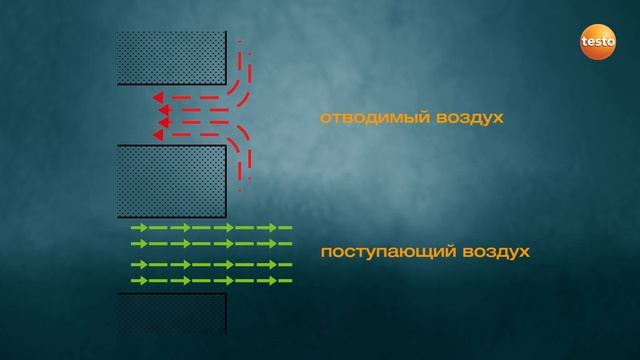 Измерения на приточных и вытяжных вентиляционных отверстиях и вихревых диффузорах с testo 417