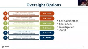 Oversight Planning & Risk Assessments