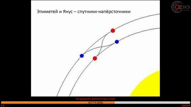 Система Сатурна. Колонизация Титана