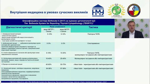 Особ-сті заст фітотерапії при захвор ЩЗ». Акцент на переваги Альби перед комб фітозасобами смотреть онлайн