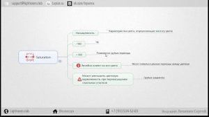 Saturation в лайтрум. Как работать с насыщенностью в лайтрум?