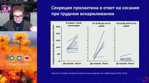 Грудное вскармливание и гиперпролактинемия l Пустотина О. А.