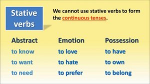 Dynamic and Stative verbs - Easy English Class