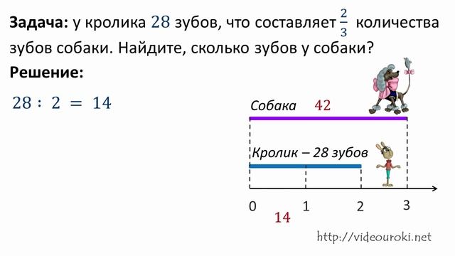 18. Нахождение числа по дроби