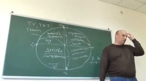 Социальное развитие человека Дмитрий Таран