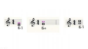 Трезвучие. Виды трезвучий.