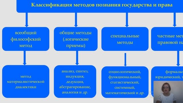 Алимпиева Т Г  Проблемы теории права  Тема 1  Ю 4