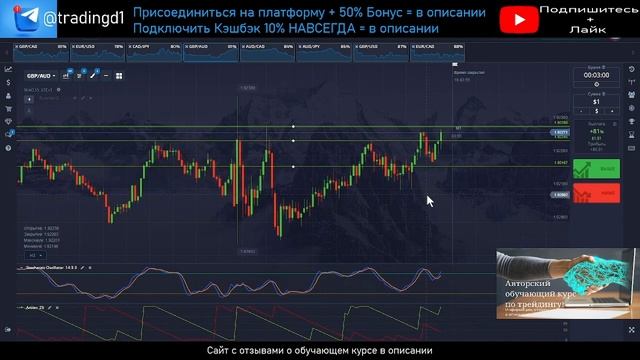 Простая стратегия для новичков на 3 минуты! Трейдинг с нуля!