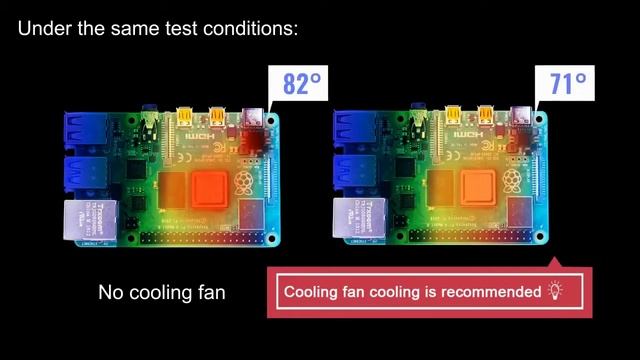 Обзор одноплатного ПК Raspberry Pi 4B