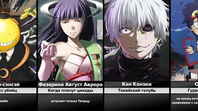Сильнейшие Персонажи в Cвоей Вселенной | Аниме Персонажи