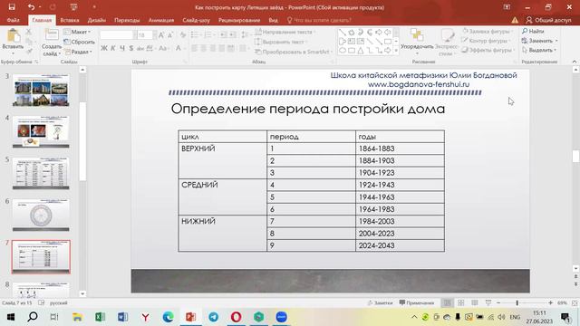 Как построить карту Летящих Звезд для дома, квартиры, офиса. Фен-шуй объектов