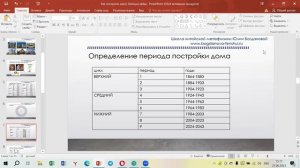 Как построить карту Летящих Звезд для дома, квартиры, офиса. Фен-шуй объектов