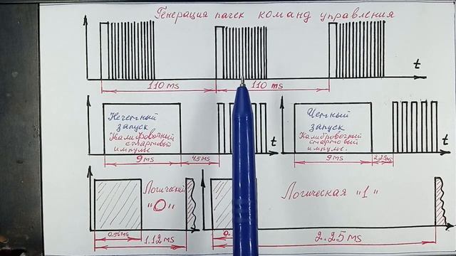 6.17.Как прочитать цифровые коды инфракрасного пульта дистанционного управления.