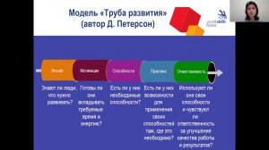 Онлайн-семинар "Психологическая подготовка студентов колледжа к участию в чемпионате WorldSkills"