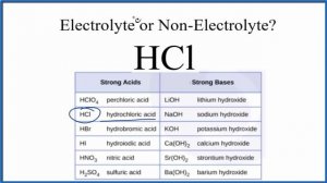 Is HCl (Hydrochloric acid) an Electrolyte or Non-Electrolyte?