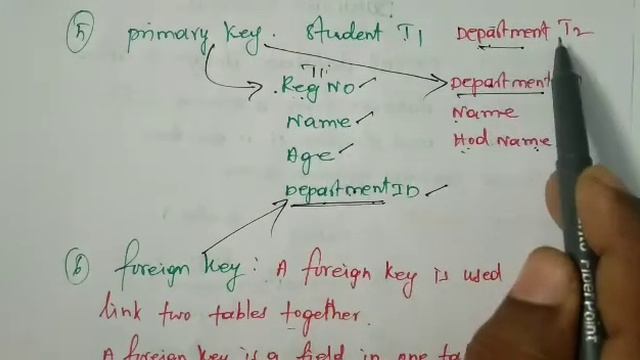 Database schema in dbms tamil Database Schema & Instances in dbms tamil,components of database.