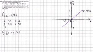 Алгебра 7 класс Макарычев, Миндюк УПР 305