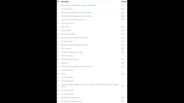 Предохранители и реле для Volvo S40 (2004-2012) смотреть онлайн