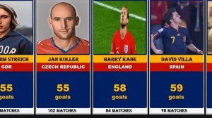 Лучшие Бомбардиры Национальных Команд