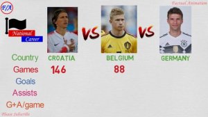 Kevin De Bruyne vs Luka Modrić vs Thomas Müller Comparison | Who is the BEST Midfielder? | F/A