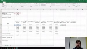 Credit Default Swaps: hedging credit risk and valuing CDS (Excel)