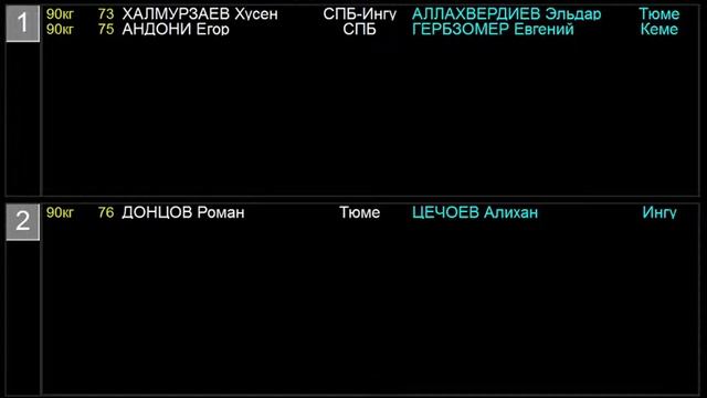 Порядок встреч ВС памяти В.Н. Гулидова Красноярск 2022 смотреть онлайн