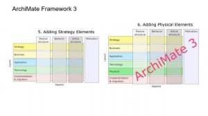 Курс "Корпоративная архитектура". Введение в ArchiMate