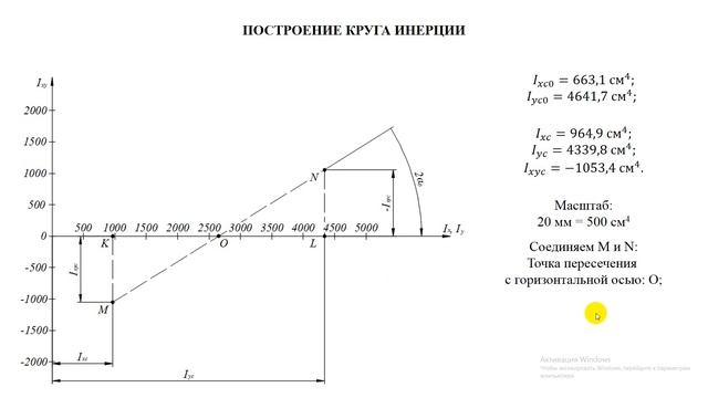 Пример. Геометрические характеристики плоских сечений. Часть 5 (завершение) смотреть онлайн