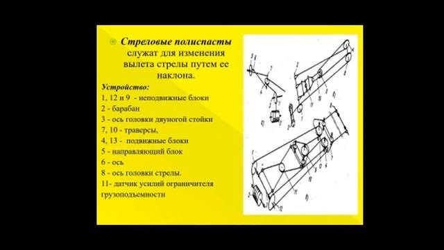 Грузоподъемные механизмы и машины