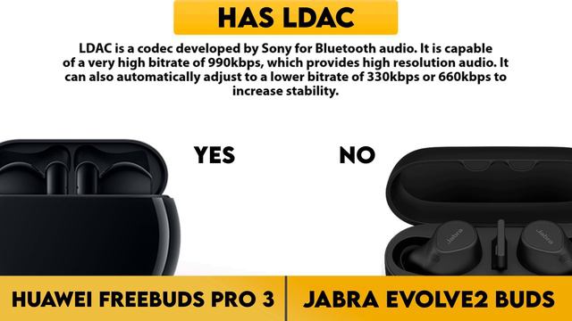 Huawei Freebuds Pro 3 vs Jabra Evolve2 Buds Comparison смотреть онлайн