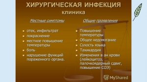 Общая гнойная неспицефическая хирургическая инфекция