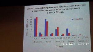 Многолетняя динамика свойств чернозема типичного в различных угодьях