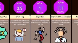 Timeline: What If You Don't Masturbate? (NoFap Benefits)