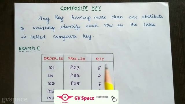 Composite key | dbms | gvspace | tamil #compositekey #dbmstutorials #dbmstamil