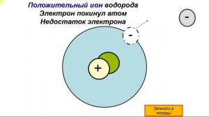 Начальные сведения о строении атома. 5 класс специализация по физике.
