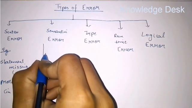 Errors in C++ programming смотреть онлайн