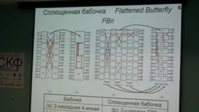 Подлазов "Обобщенное 4-мерное мультикольцо в сравнении со «сплющенной» бабочкой" смотреть онлайн