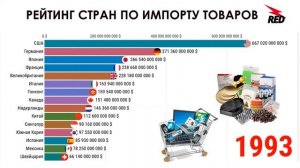 Рейтинг стран по импорту товаров - ТОП-15