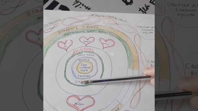 КАРТА РЕАЛИЗАЦИИ СЕБЯ или здание счастливой жизни!
