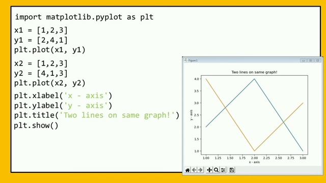 HOW TO PLOT GRAPHS IN PYTHON USING MATPLOTLIB?  | PYTHON TUTORIAL FOR BEGINNERS