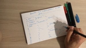 Работа с мотивацией, очистка сознания от негативных установок