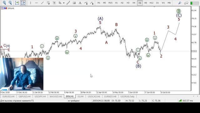 Волновой анализ основных валютных пар на 19 июля смотреть онлайн