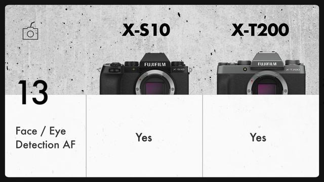 Fujifilm X-S10 vs X-T200 Comparison review | May 2021 смотреть онлайн