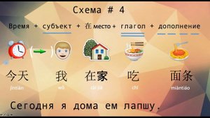 ПОРЯДОК СЛОВ в КИТАЙСКОМ ПРЕДЛОЖЕНИИ