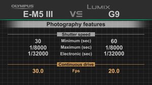 Olympus OM-D E-M5 Mark III vs Panasonic Lumix G9