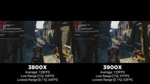 AMD Ryzen 3800X vs 3900X | RX 5700 XT | The Witcher 3 | Ultra Settings | WePC Gaming Benchmark