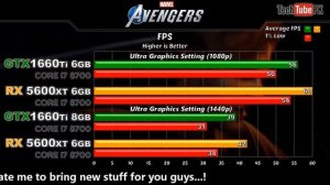 GTX 1660 Ti vs RX 5600 XT with Core i7 8700 2020's Games Benchmarks