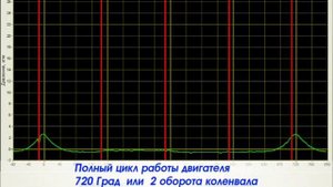 Мотор тестер МТ10