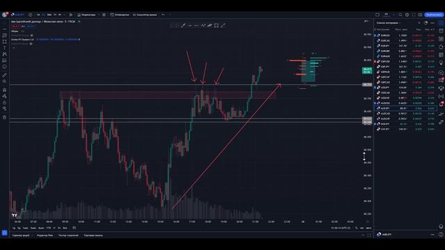 Запоминай ГЛАВНОЕ правило ТРЕЙДИНГА! Трейдинг с нуля! Обучение трейдингу ! смотреть онлайн