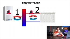 КАК СОБРАТЬ ОТОПЛЕНИЕ В ЧАСТНОМ ДОМЕ. ПРОСТО!!!